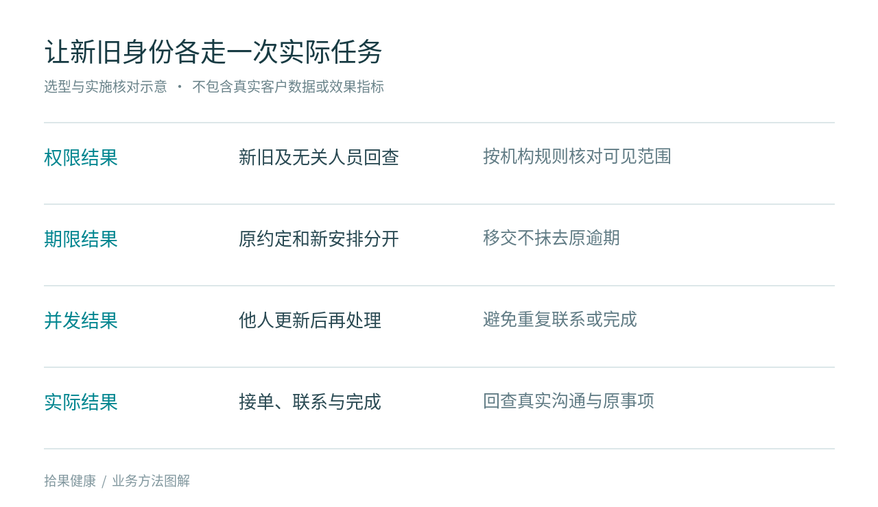 交接之后还要验证的四个结果