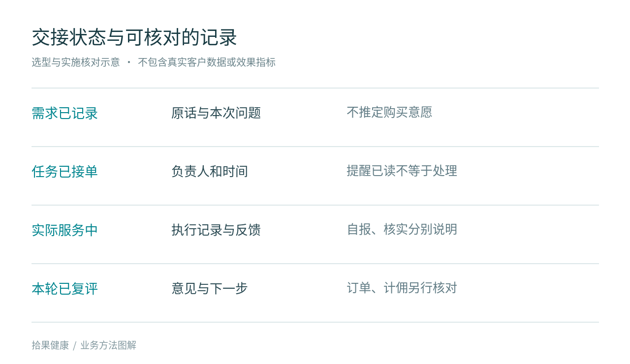 一项交接怎样留下可核对的结果