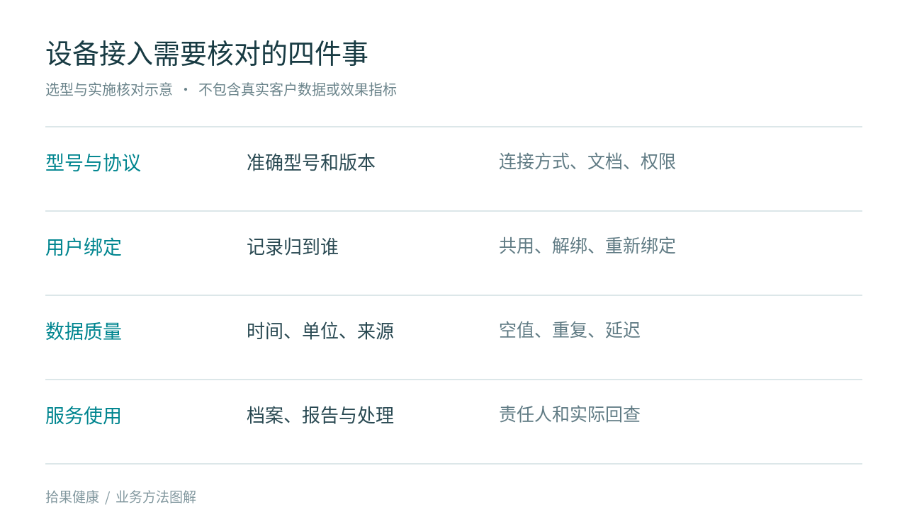 体脂秤和手环接入健康管理系统 采购前先核对数据链路方法图解