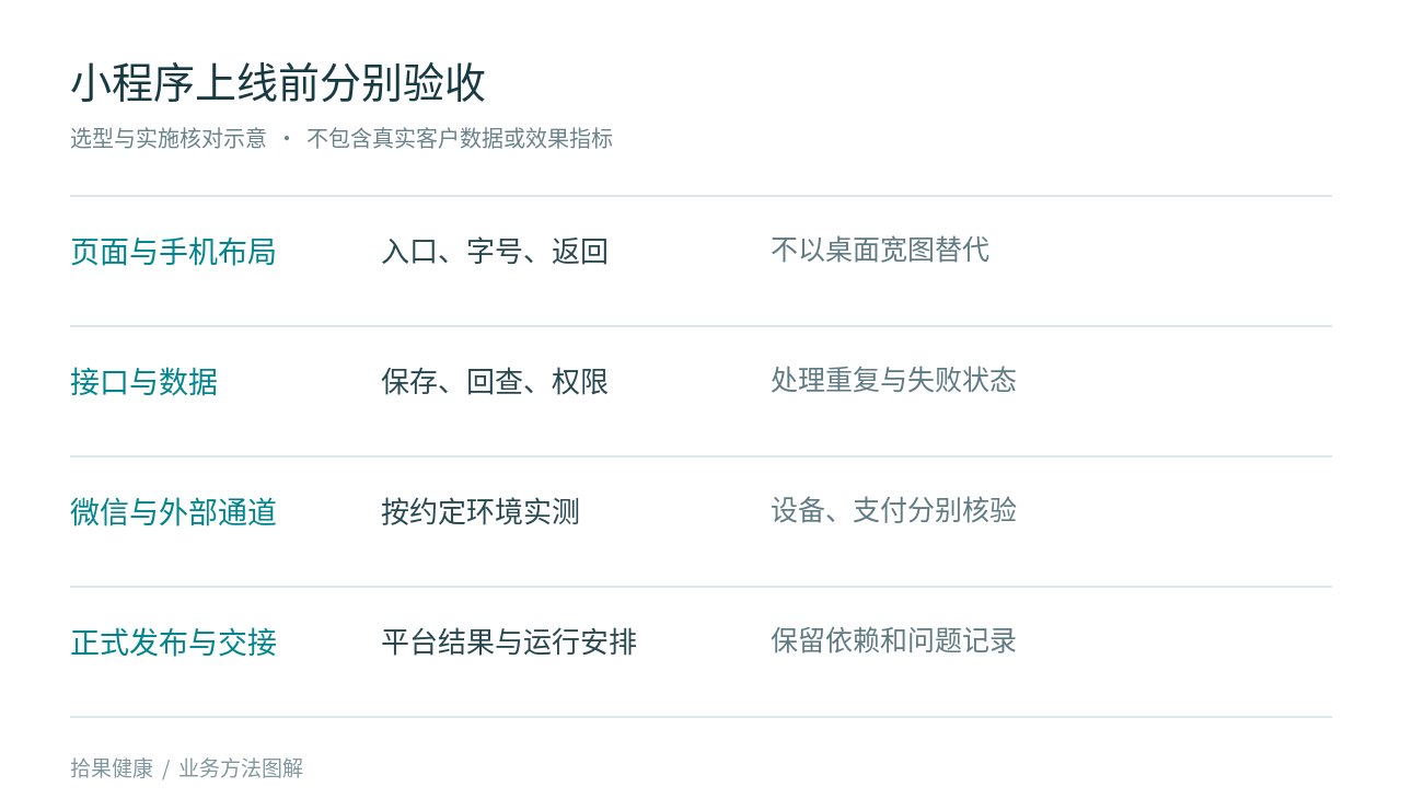 小程序上线前的验收层次
