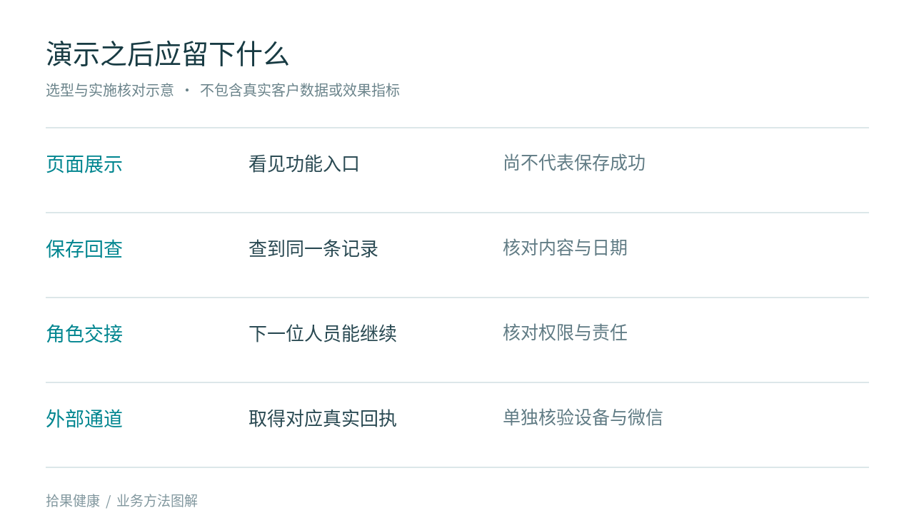 门店系统演示的验收证据