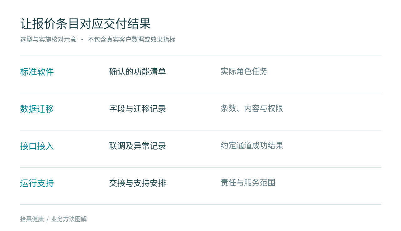 报价条目与验收材料的对应