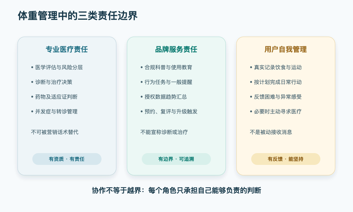 体重管理中的角色边界