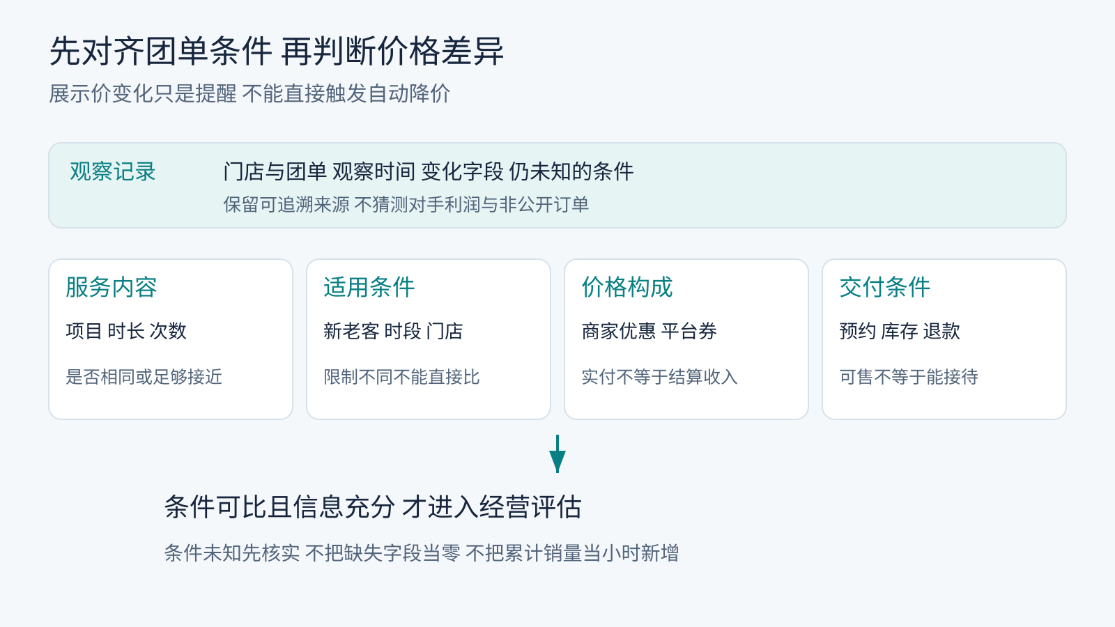 竞品价格变化需要先核对交易条件再形成建议