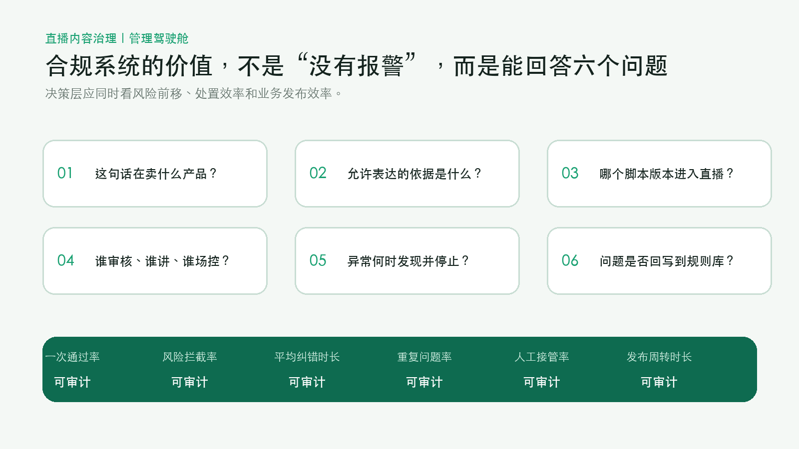 直播内容治理驾驶舱