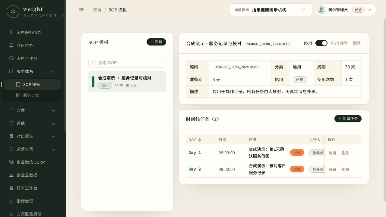 SOP模板与时间线