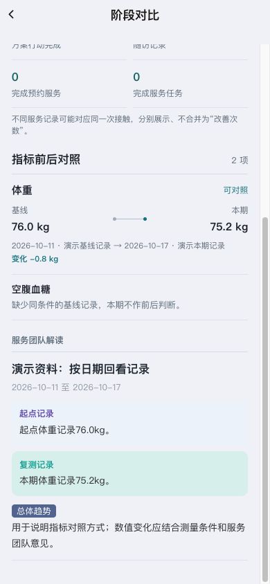 图4 每个指标分别保留前后数值、日期、来源和待核验说明。