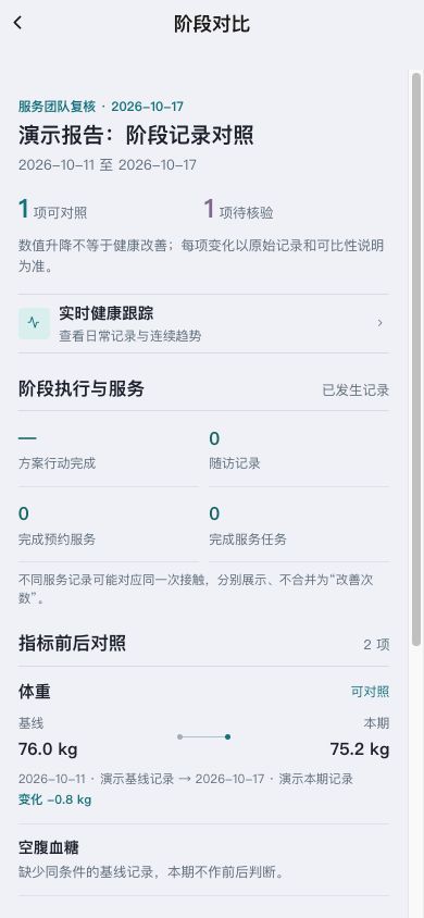 图3 阶段对比先展示报告阶段、资料状态及服务记录。
