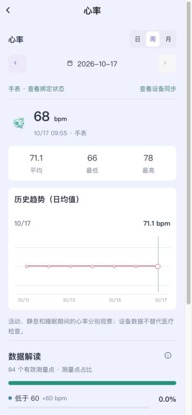 图2 切换“周”后,曲线按日均值展示。